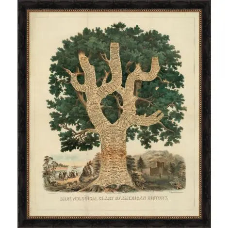 Chronological Chart of American History